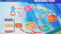 Rehabilitasi Narkoba di Jakarta Barat untuk Harapan Baru